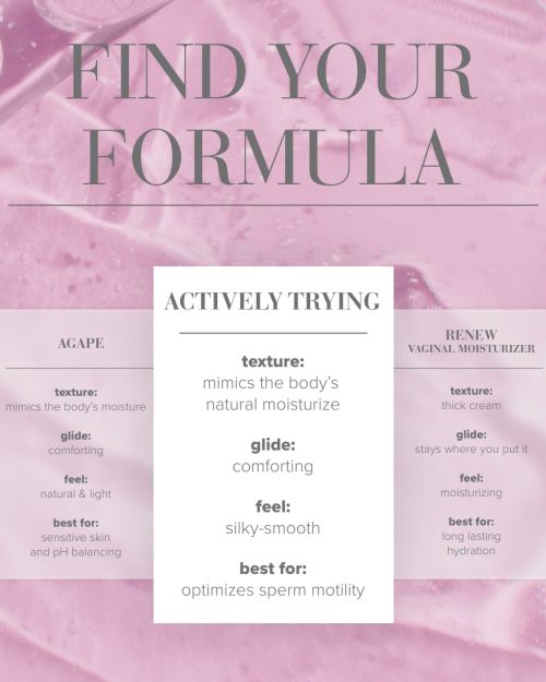 System Jo Actively Trying Glijmiddel 120 Ml